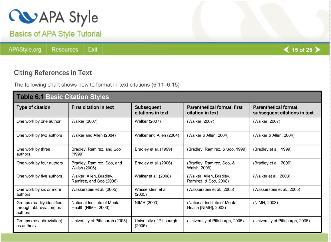 Cytowanie APA